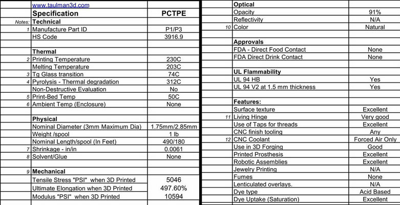 Taulman3D PCTPE All Specifications Chart